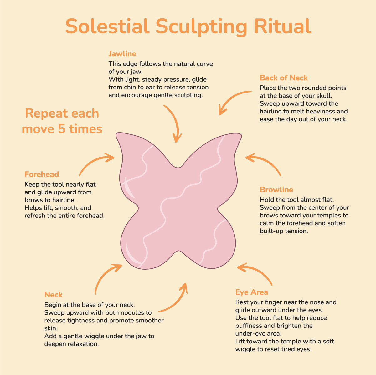 The Solestial Glow Kit