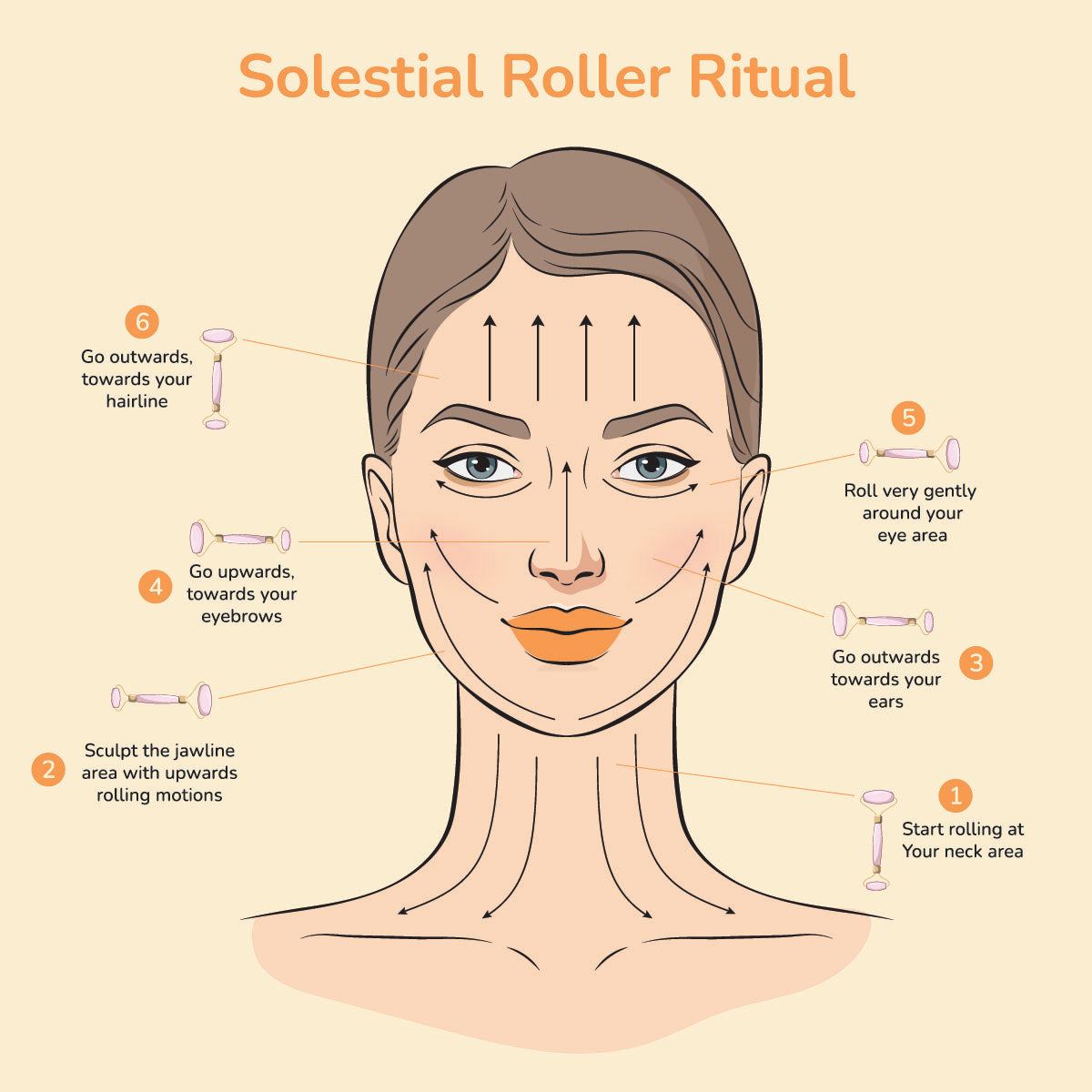 The Solestial Glow Kit
